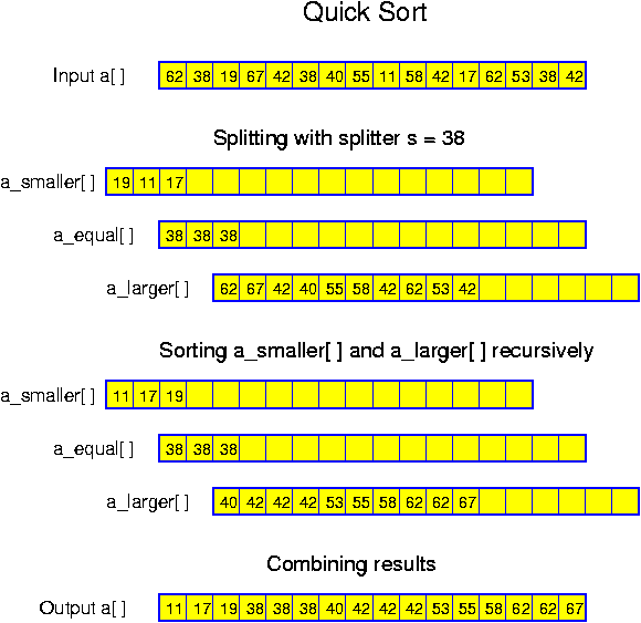 Quick Sort